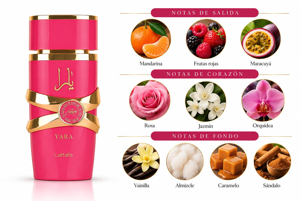 Lattafa Yara Candy Eau de Parfum 100ML